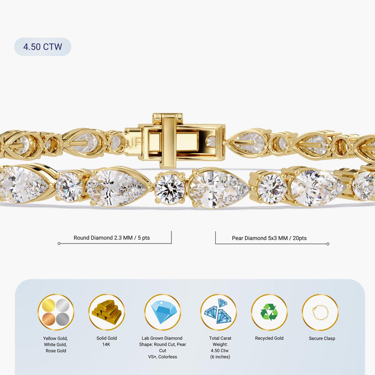 Close-up of 14k yellow gold tennis bracelet with pear and round lab-grown diamonds, highlighting diamond sizes, 4.5 CTW, recycled gold, and secure clasp features.